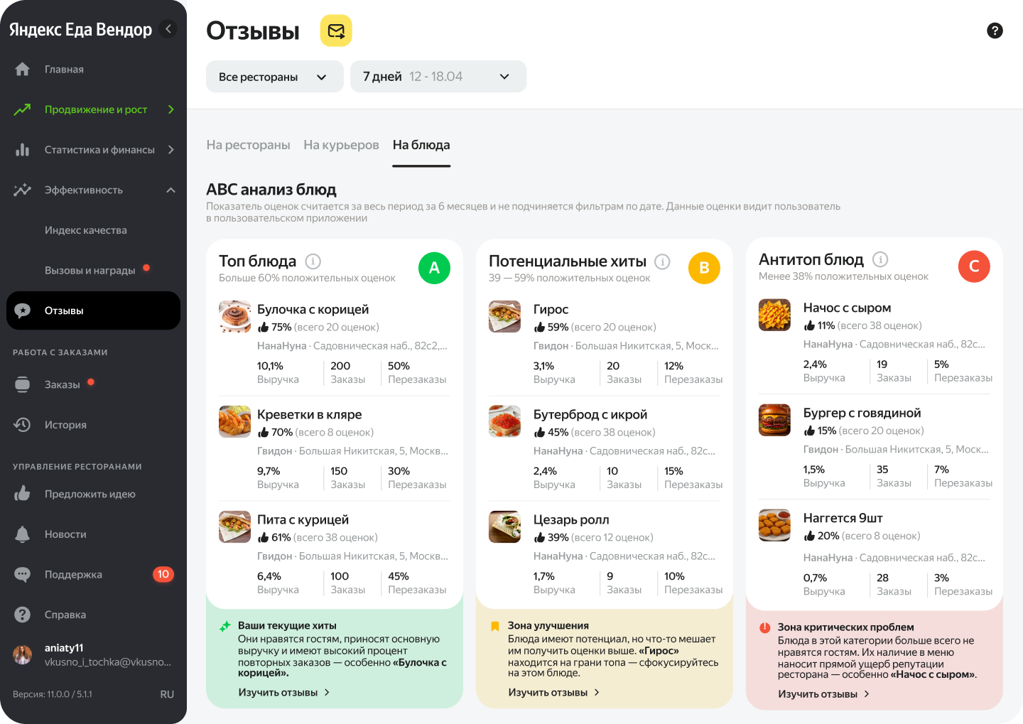 ABC Analysis Product